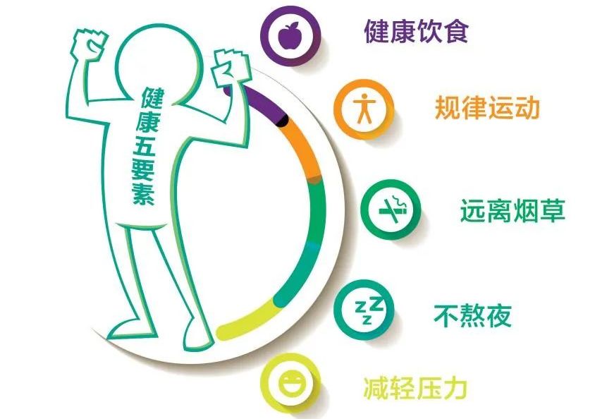 10月防病提示：国庆长假到，健康最重要