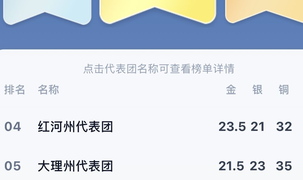 省运会首日德宏赛事速报