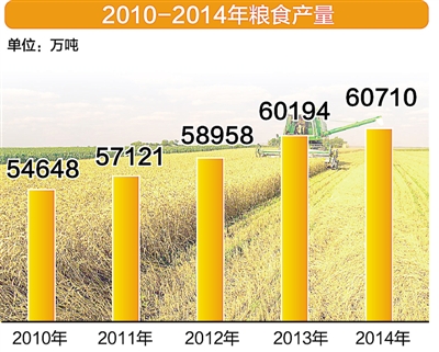 聚焦三农 建设美丽乡村（热议）