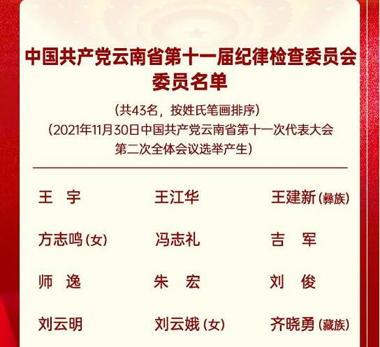 中国共产党云南省第十一届纪律检查委员会委员名单